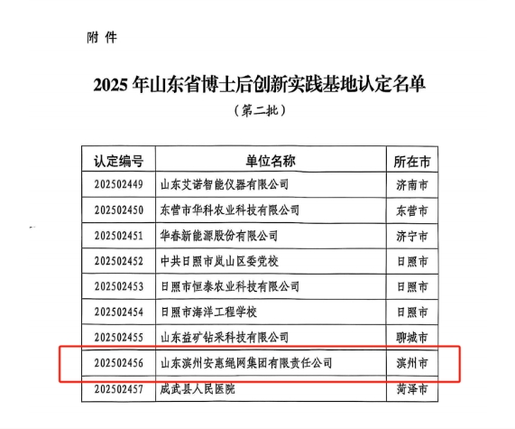 喜报！惠民县新增一家省级博士后创新实践基地